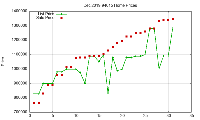 94015 Homes Just Sold 2019-12 94015 Homes Just Sold 2019-12