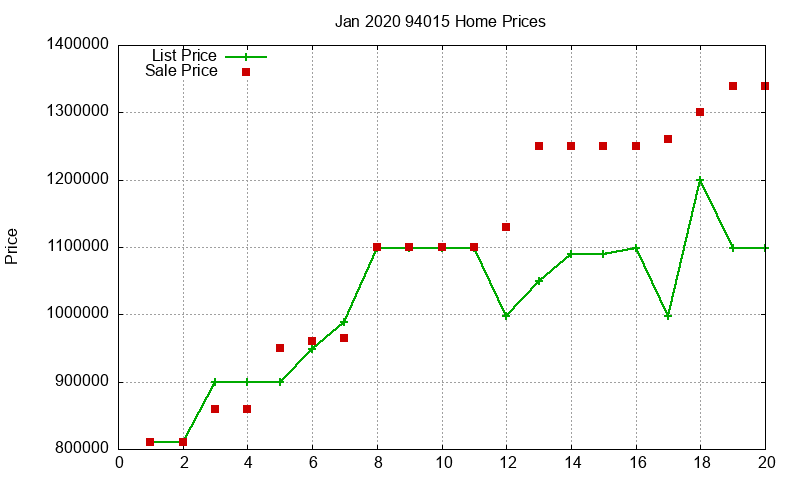 94015 Homes Just Sold 2020-01 94015 Homes Just Sold 2020-01