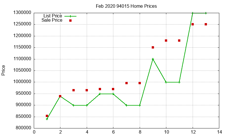 94015 Homes Just Sold 2020-02 94015 Homes Just Sold 2020-02