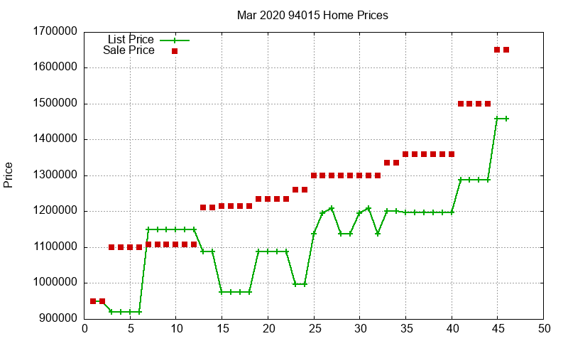 94015 Homes Just Sold 2020-03