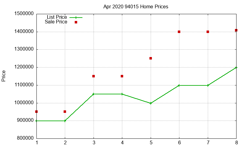 94015 Homes Just Sold 2020-04