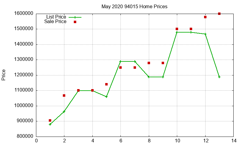 94015 Homes Just Sold 2020-05