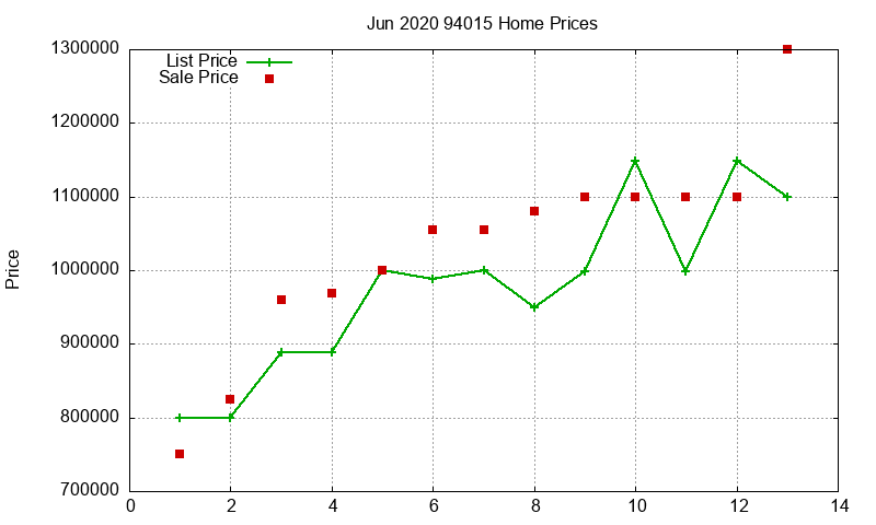 94015 Homes Just Sold 2020-06 94015 Homes Just Sold 2020-06