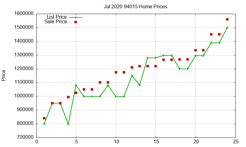 94015 Homes Just Sold 2020-07 94015 Homes Just Sold 2020-07