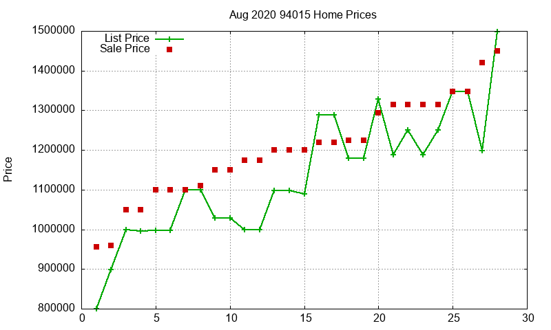 94015 Homes Just Sold 2020-08 94015 Homes Just Sold 2020-08