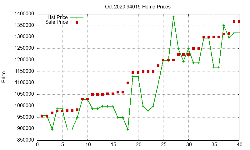 94015 Homes Just Sold 2020-10