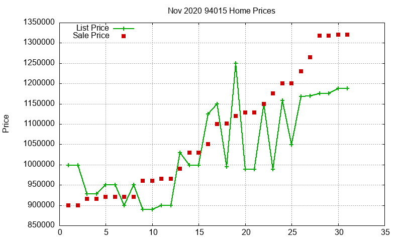 94015 Homes Just Sold 2020-11 94015 Homes Just Sold 2020-11