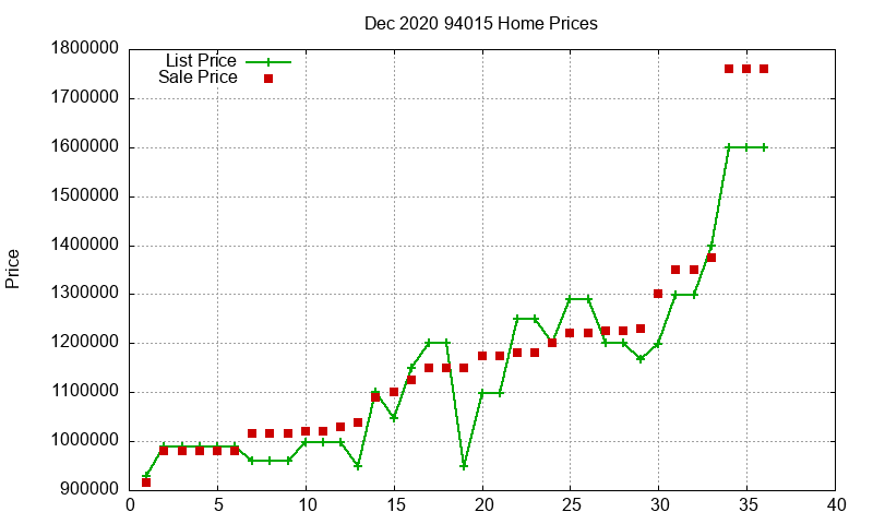 94015 Homes Just Sold 2020-12