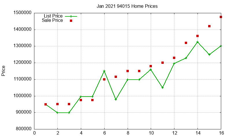 94015 Homes Just Sold 2021-01 94015 Homes Just Sold 2021-01