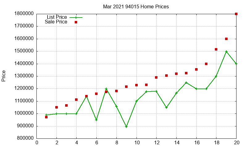 94015 Homes Just Sold 2021-03