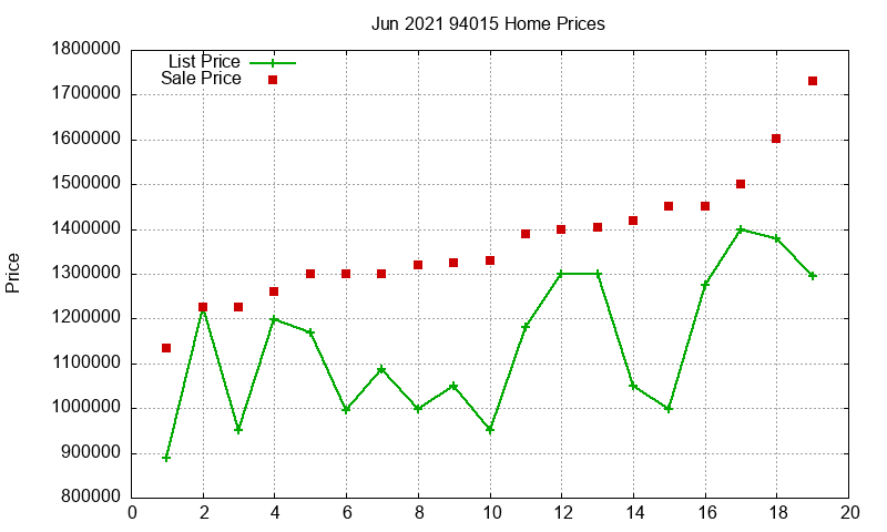 94015 Homes Just Sold 2021-06 94015 Homes Just Sold 2021-06