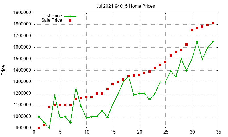 94015 Homes Just Sold 2021-07 94015 Homes Just Sold 2021-07