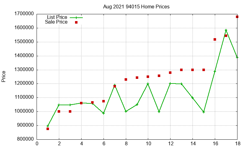 94015 Homes Just Sold 2021-08 94015 Homes Just Sold 2021-08