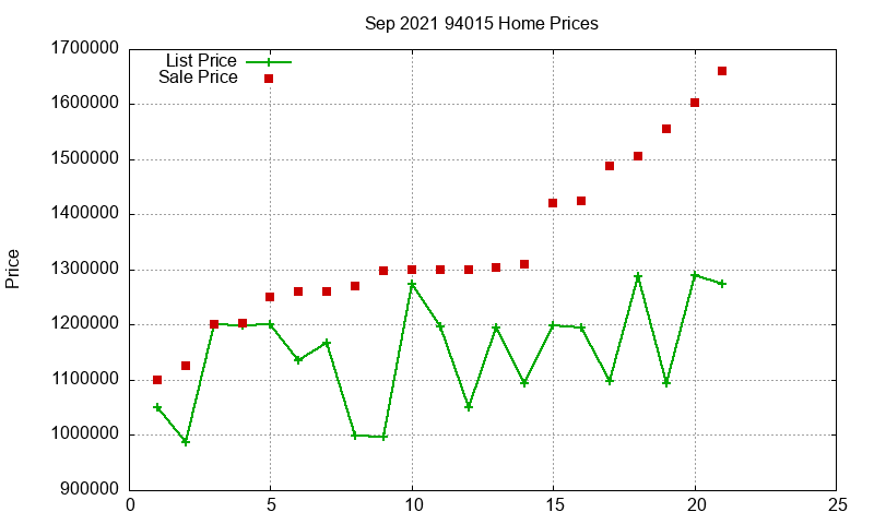 94015 Homes Just Sold 2021-09 94015 Homes Just Sold 2021-09