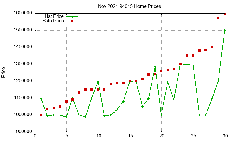 94015 Homes Just Sold 2021-11