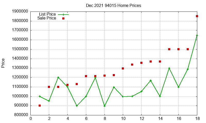 94015 Homes Just Sold 2021-12 94015 Homes Just Sold 2021-12