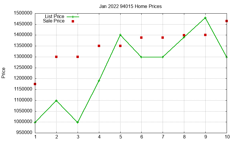 94015 Homes Just Sold 2022-01 94015 Homes Just Sold 2022-01