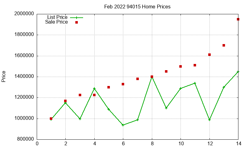 94015 Homes Just Sold 2022-02
