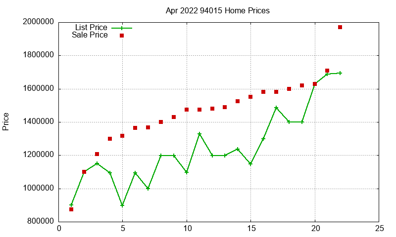 94015 Homes Just Sold 2022-04 94015 Homes Just Sold 2022-04