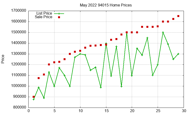 94015 Homes Just Sold 2022-05 94015 Homes Just Sold 2022-05