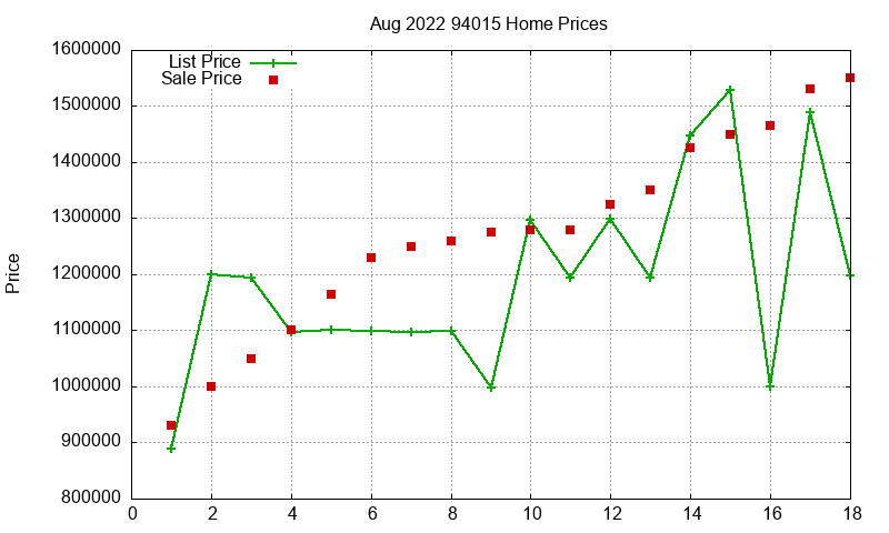 94015 Homes Just Sold 2022-08