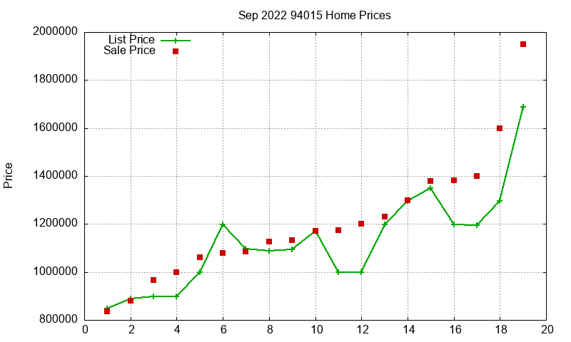 94015 Homes Just Sold 2022-09 94015 Homes Just Sold 2022-09