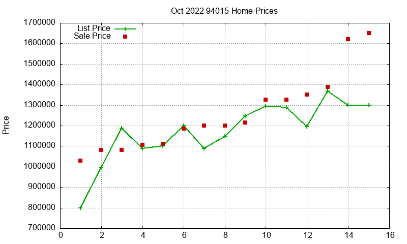 94015 Homes Just Sold 2022-10 94015 Homes Just Sold 2022-10