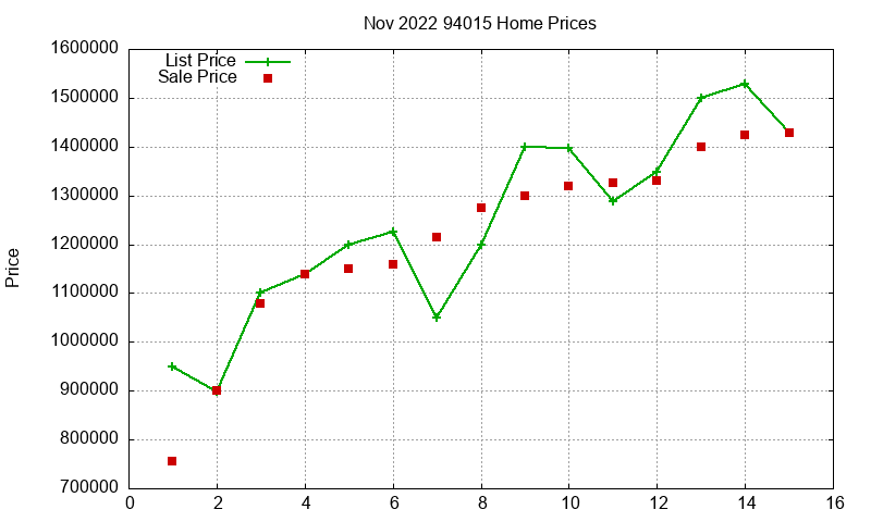 94015 Homes Just Sold 2022-11 94015 Homes Just Sold 2022-11