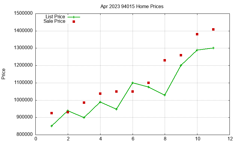 94015 Homes Just Sold 2023-04 94015 Homes Just Sold 2023-04
