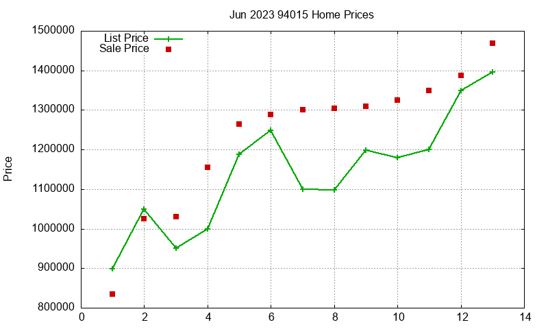 94015 Homes Just Sold 2023-06 94015 Homes Just Sold 2023-06