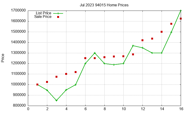 94015 Homes Just Sold 2023-07 94015 Homes Just Sold 2023-07