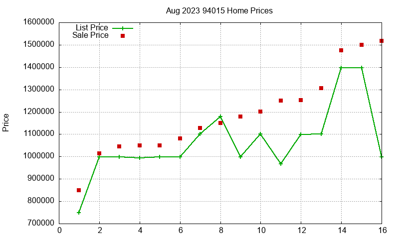 94015 Homes Just Sold 2023-08 94015 Homes Just Sold 2023-08