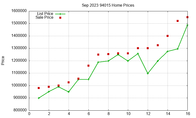 94015 Homes Just Sold 2023-09 94015 Homes Just Sold 2023-09