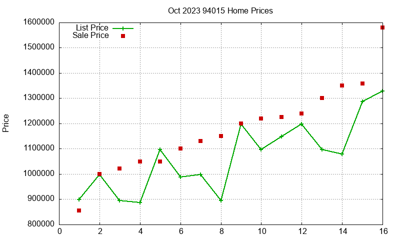94015 Homes Just Sold 2023-10