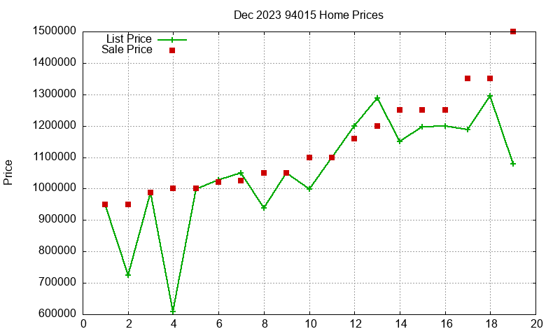 94015 Homes Just Sold 2023-12
