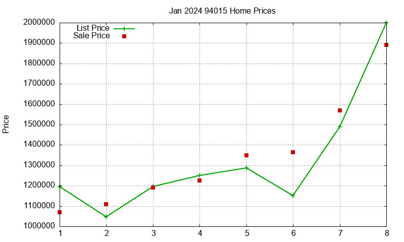 94015 Homes Just Sold 2024-01 94015 Homes Just Sold 2024-01