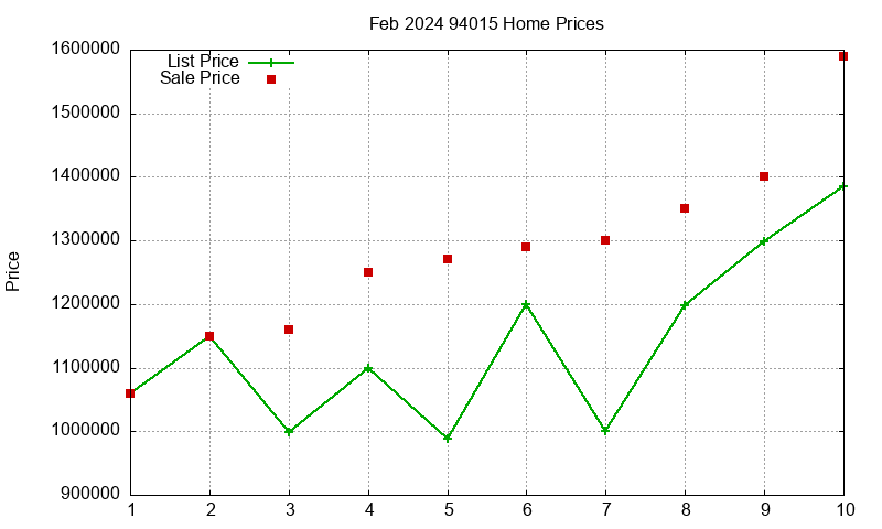 94015 Homes Just Sold 2024-02 94015 Homes Just Sold 2024-02
