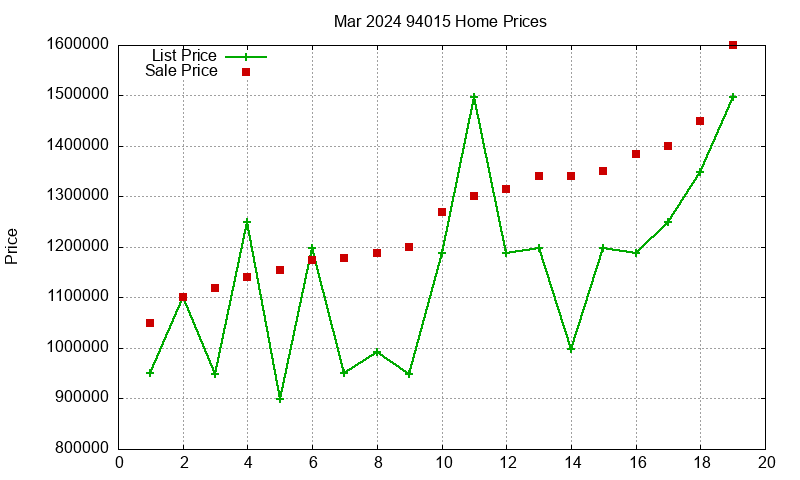 94015 Homes Just Sold 2024-03