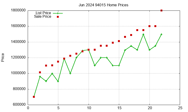 94015 Homes Just Sold 2024-06