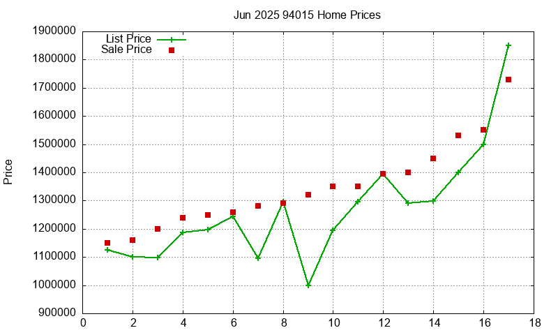 94015 Homes Just Sold 2025-06 94015 Homes Just Sold 2025-06