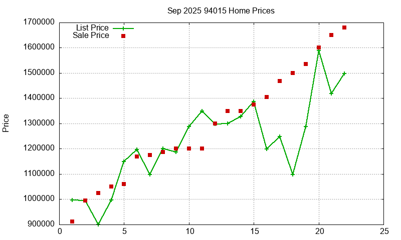 94015 Homes Just Sold 2025-09