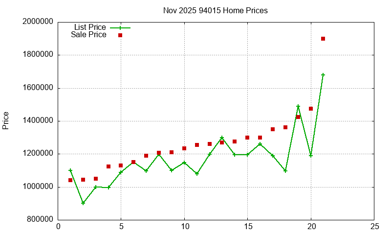 94015 Homes Just Sold 2025-11