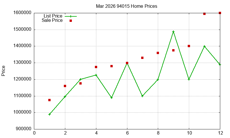 94015 Homes Just Sold 2026-03