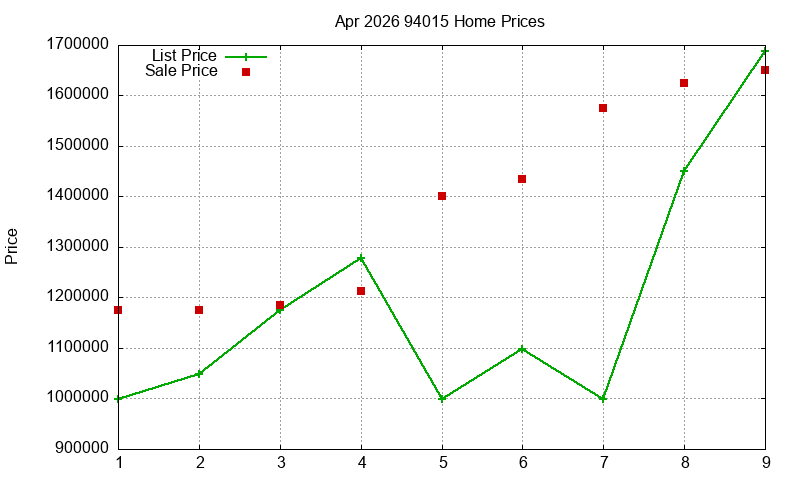 94015 Homes Just Sold 2026-04 94015 Homes Just Sold 2026-04