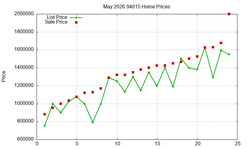 94015 Homes Just Sold 2026-05