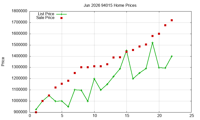 94015 Homes Just Sold 2026-06 94015 Homes Just Sold 2026-06