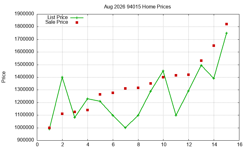 94015 Homes Just Sold 2026-08 94015 Homes Just Sold 2026-08