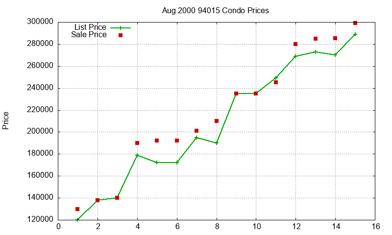 94015 Condos Just Sold 2000-08 94015 Condos Just Sold 2000-08
