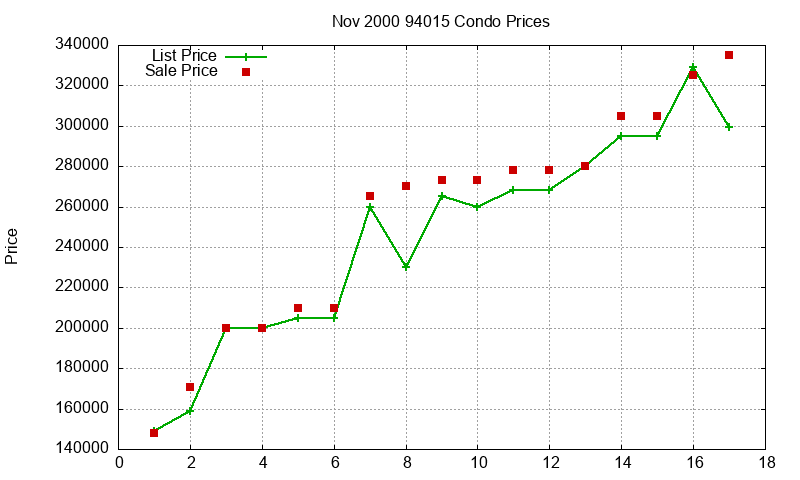 94015 Condos Just Sold 2000-11 94015 Condos Just Sold 2000-11