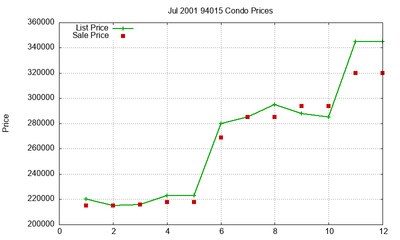 94015 Condos Just Sold 2001-07 94015 Condos Just Sold 2001-07